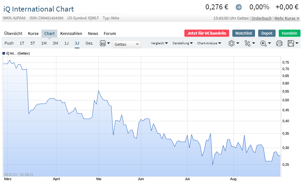 IQ INTL AG das Drama geht weiter! 1271915