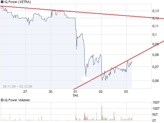 Zukunft gesichert! 280437