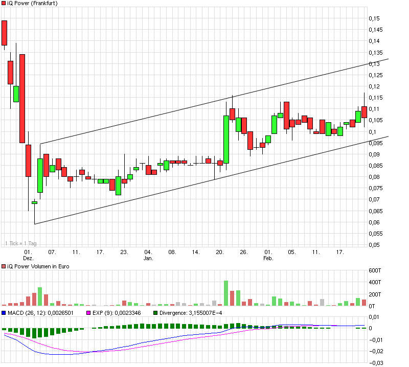 Zukunft gesichert! 301709