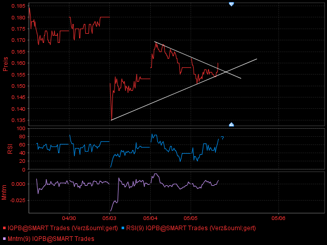 Zukunft gesichert! 318045