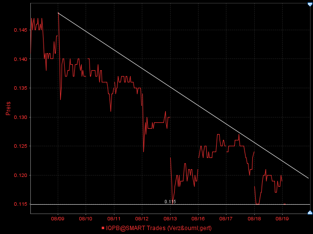 Zukunft gesichert! 338887