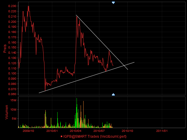Zukunft gesichert! 339769