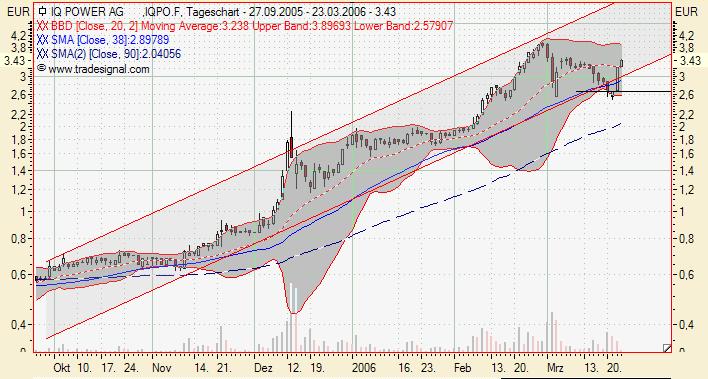 IQ Power - Brötchen hing quer ;) 34136
