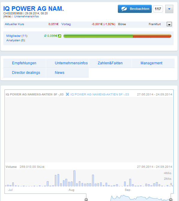 IQ POWER bricht aus 760424
