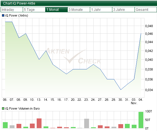 IQ POWER bricht aus 770847