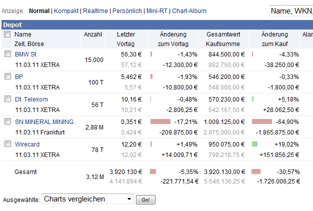 IQ Investment 100% unterbewertet? 387994