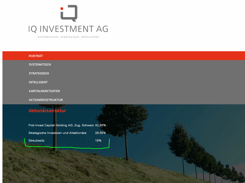 IQ Investment 100% unterbewertet? 404611