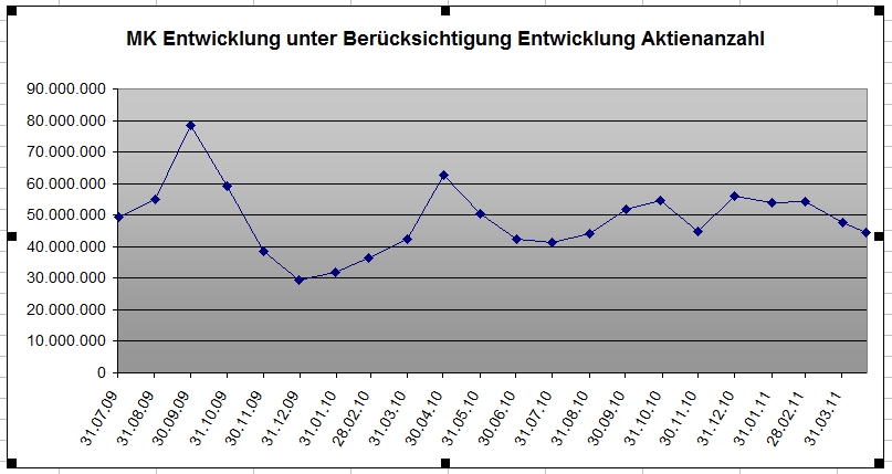 Zukunft gesichert! 397184