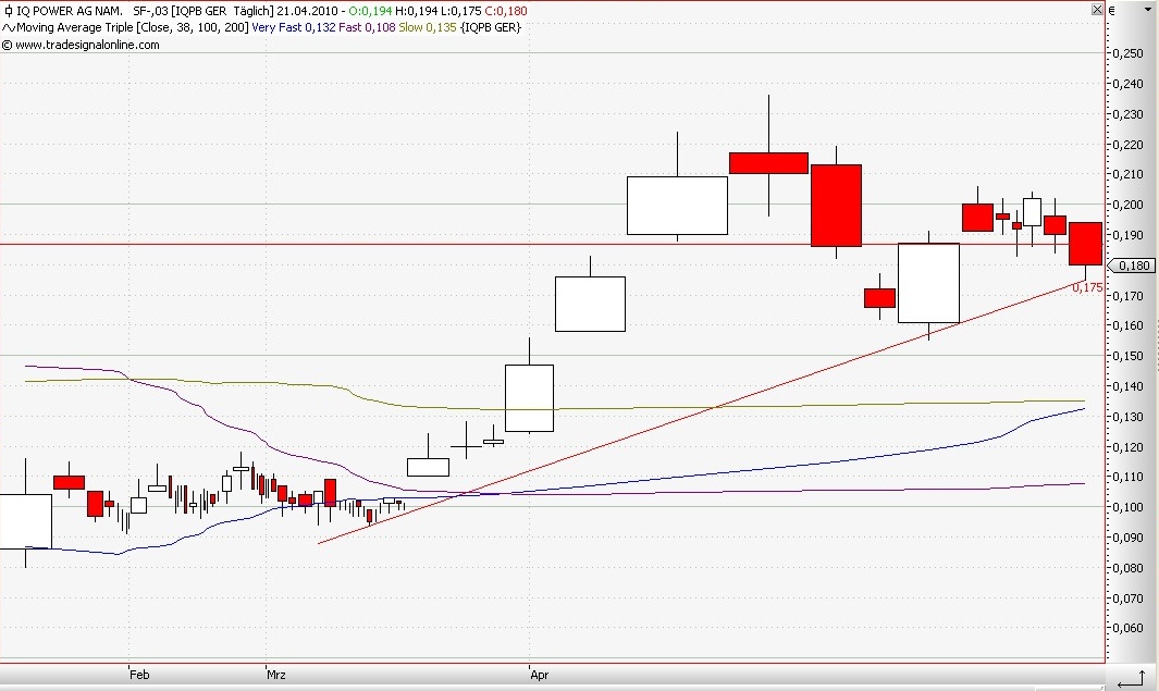 Zukunft gesichert! 314674