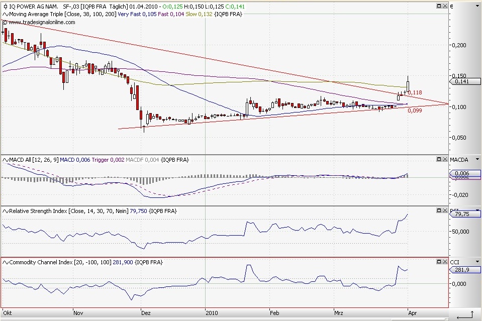 Zukunft gesichert! 311411
