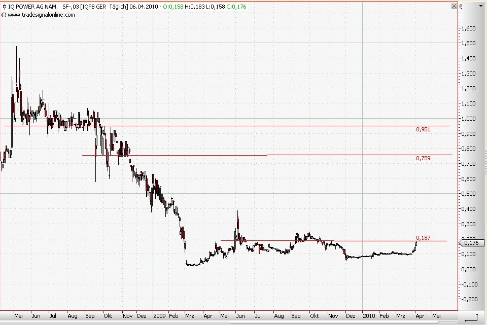 Zukunft gesichert! 311582