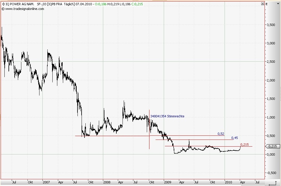 Zukunft gesichert! 311798