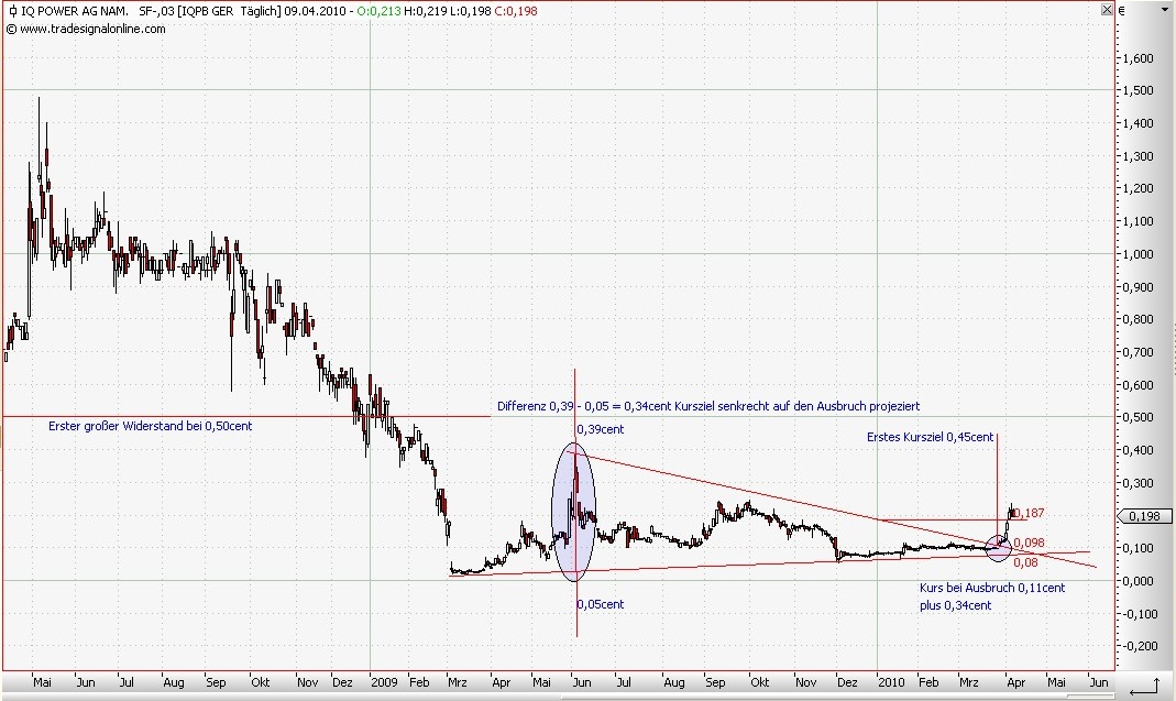 Zukunft gesichert! 312258