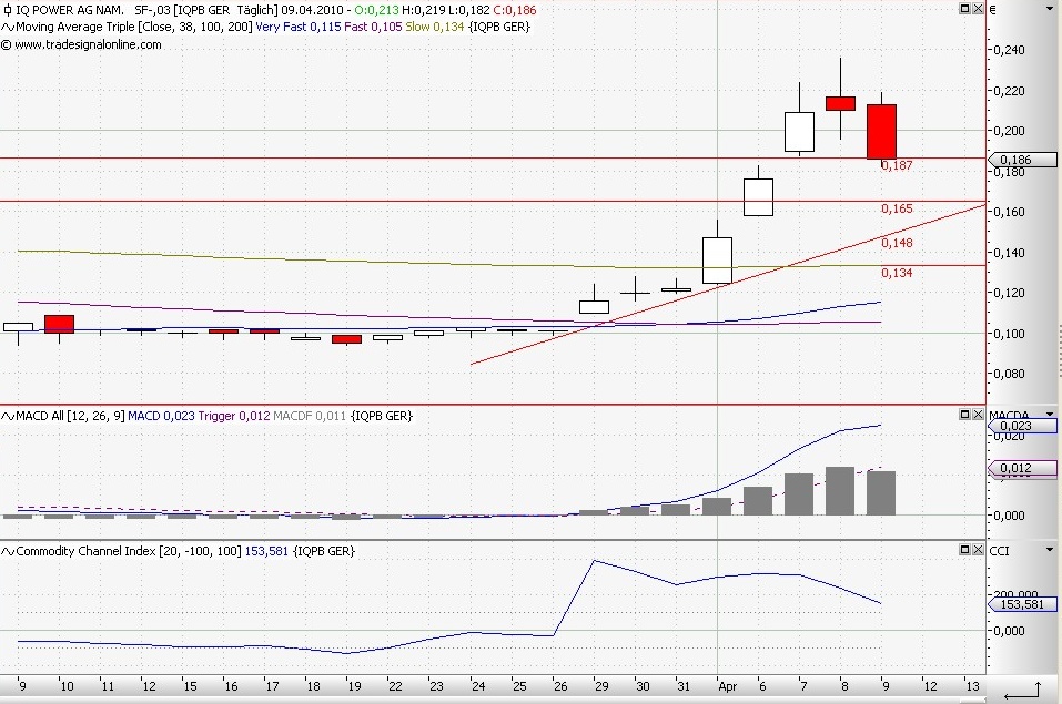 Zukunft gesichert! 312510