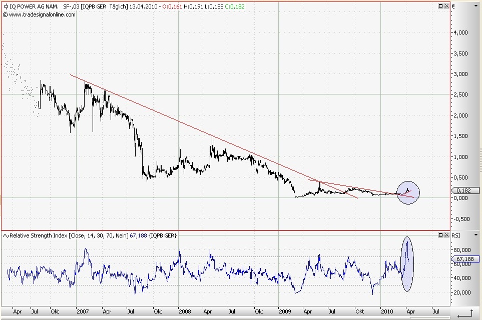Zukunft gesichert! 313001
