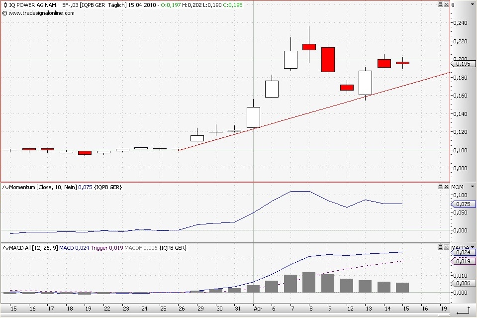 Zukunft gesichert! 313526