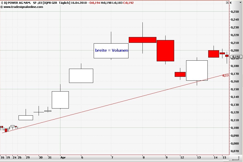 Zukunft gesichert! 313870
