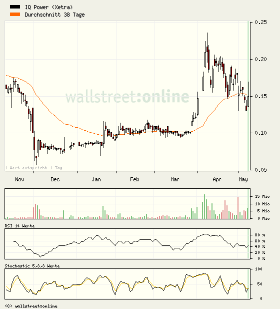 Zukunft gesichert! 319317