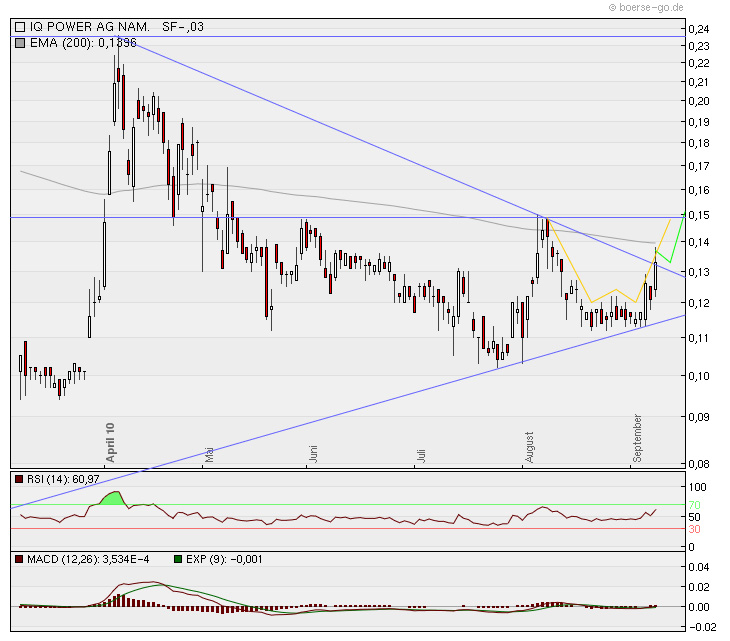 Zukunft gesichert! 343680