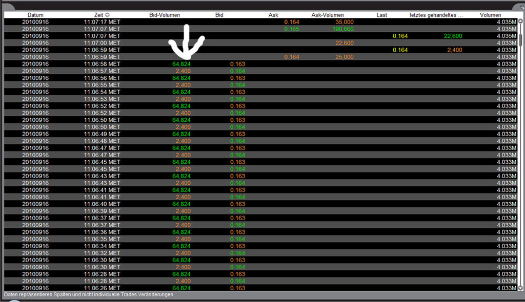 Zukunft gesichert! 345429