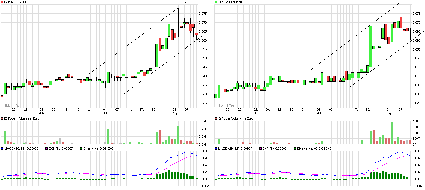 Zukunft gesichert! 748241