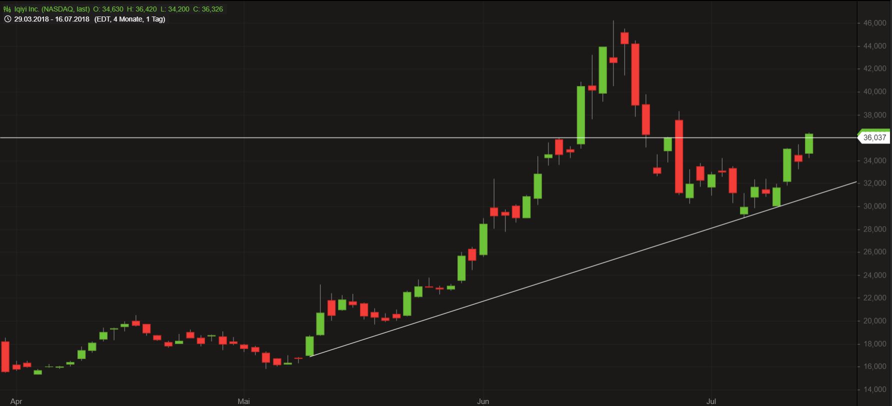 iQIYI Inc. - The better than Netflix? 1064944