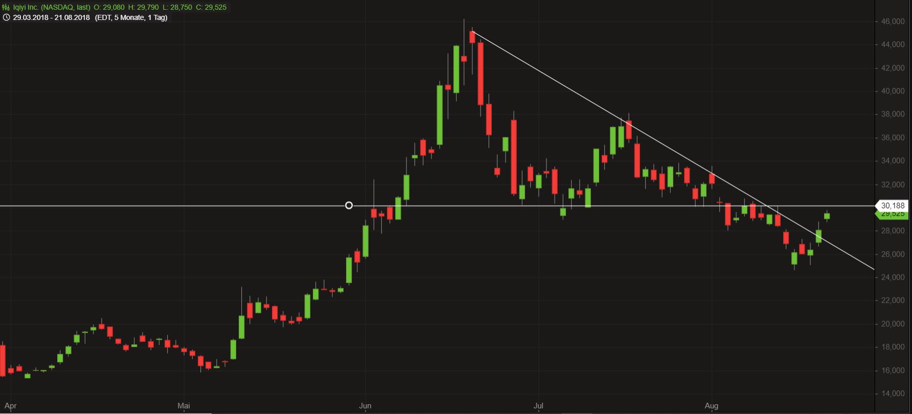 iQIYI Inc. - The better than Netflix? 1070487