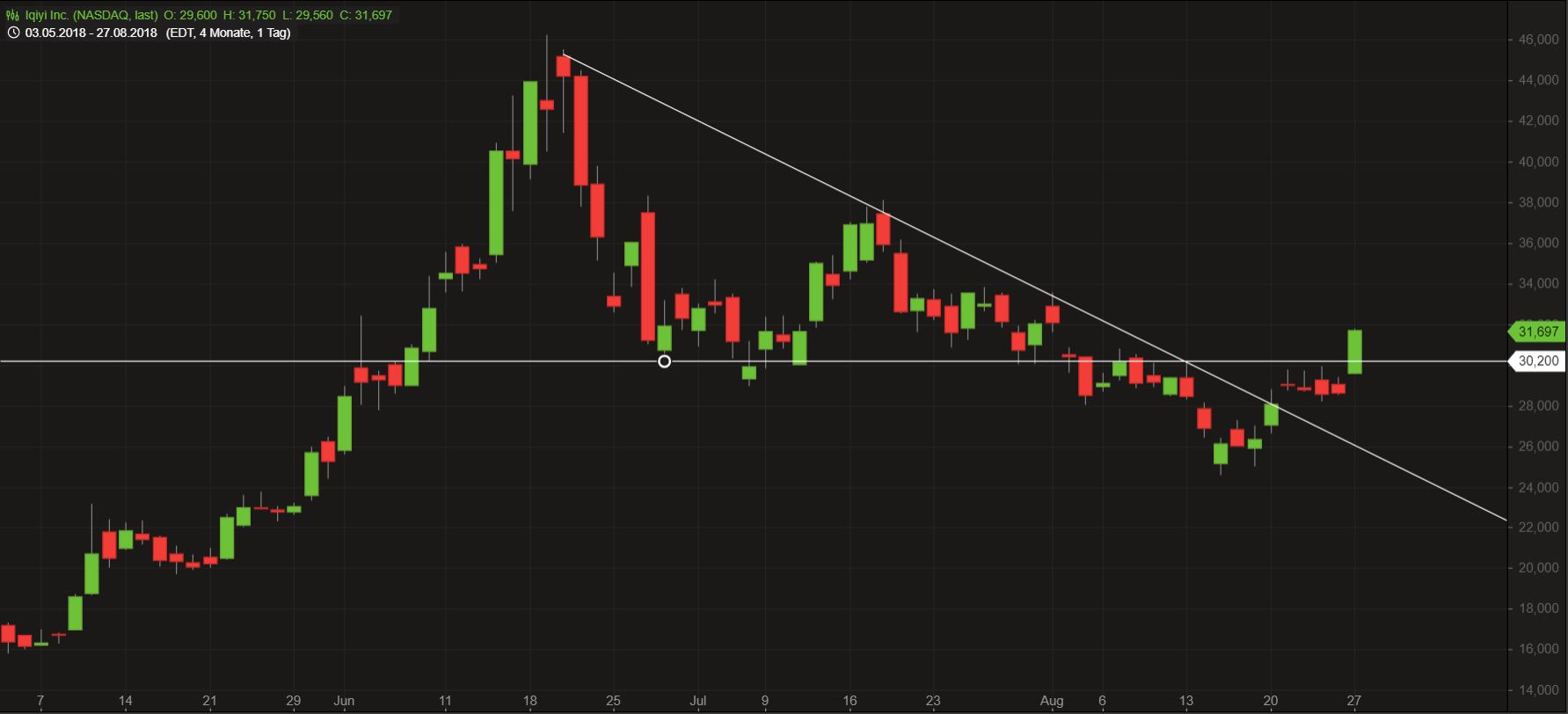iQIYI Inc. - The better than Netflix? 1071381