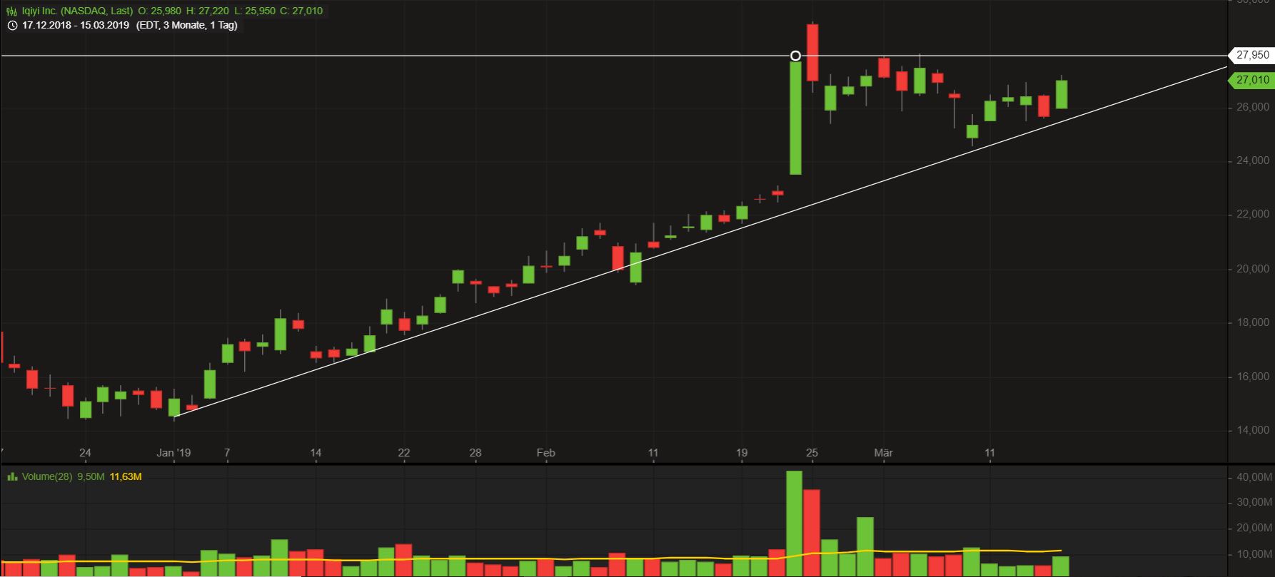 iQIYI Inc. - The better than Netflix? 1102136