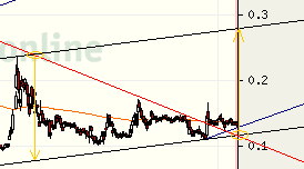 iQ Power - Charttechnik und Analysen 375919