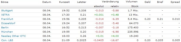 Zukunft gesichert! 312094