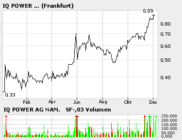 NEWS: IQ Power - Produziert im eigenen Werk 21605