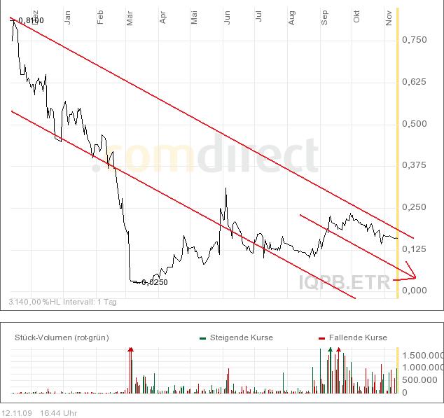 iQ Power - Die Ruhe vor dem Sturm? 274656