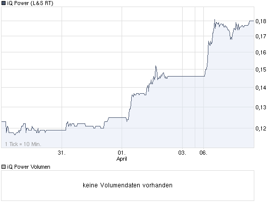 Zukunft gesichert! 311576