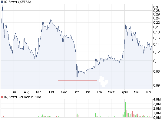 Zukunft gesichert! 325954