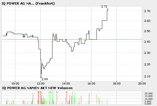 IQ Power - Brötchen hing quer ;) 41250