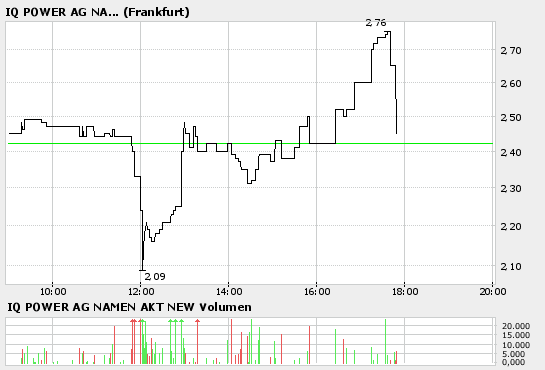 IQ Power - Brötchen hing quer ;) 41251