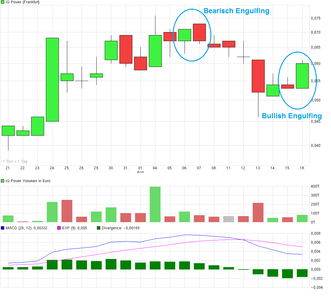 Zukunft gesichert! 749568