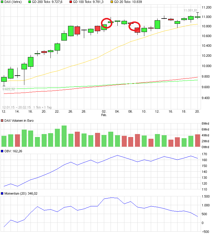 QuoVadisDax - das Original - Nachfolgethread 800839