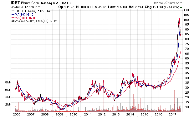 Der USA Bären-Thread 1003670