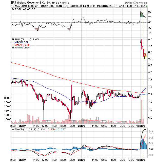 Der USA Bären-Thread 319191