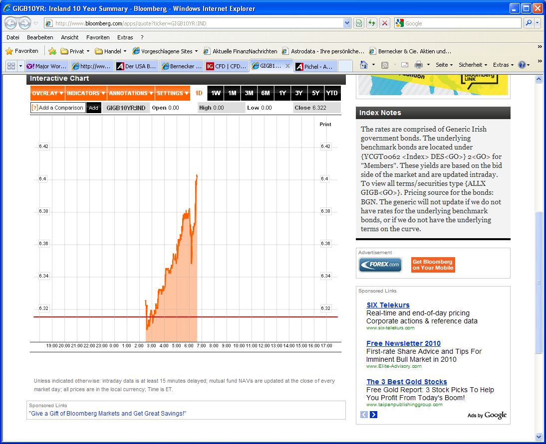 Der USA Bären-Thread 352782