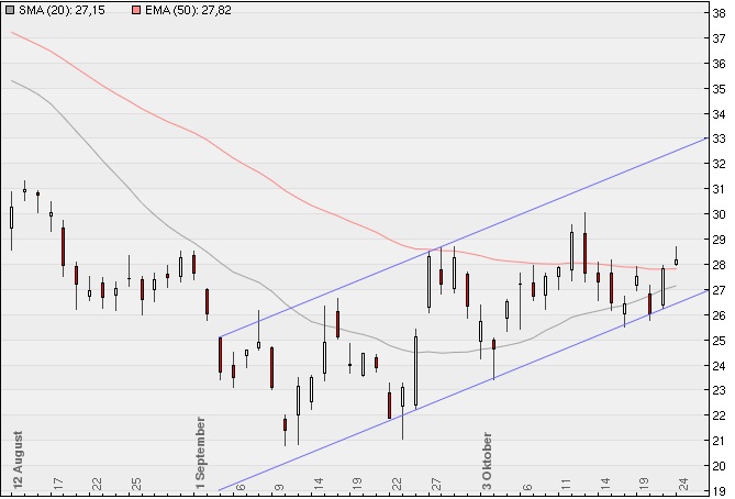 Deutsche Bank (moderiert 2.0) 450889