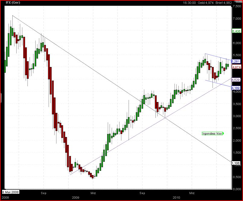 Infineon 2010 332793