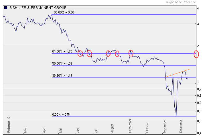 Was meint Ihr, lohnt sich der einstig hier? 366567