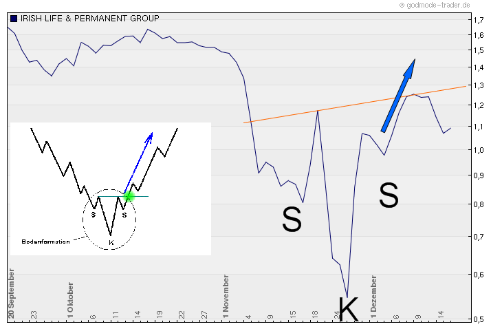 Was meint Ihr, lohnt sich der einstig hier? 366566