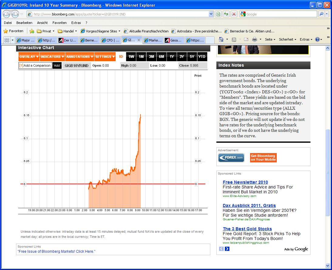 Der USA Bären-Thread 352262