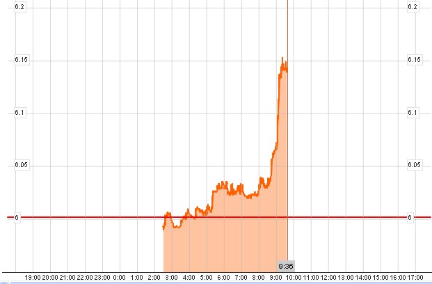 Wenn das Gold redet, dann schweigt die Welt! 352266