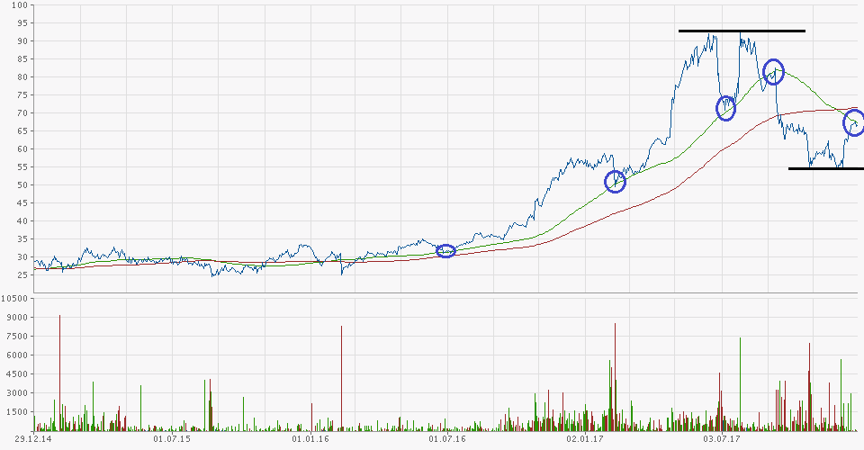 Meine Kursrakete i-Robot 1032018