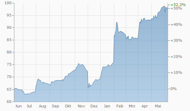 BHP Billiton - Im Fadenkreuz von Private Equity 1117232